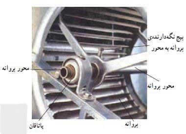 یاتاقان کولرآبی